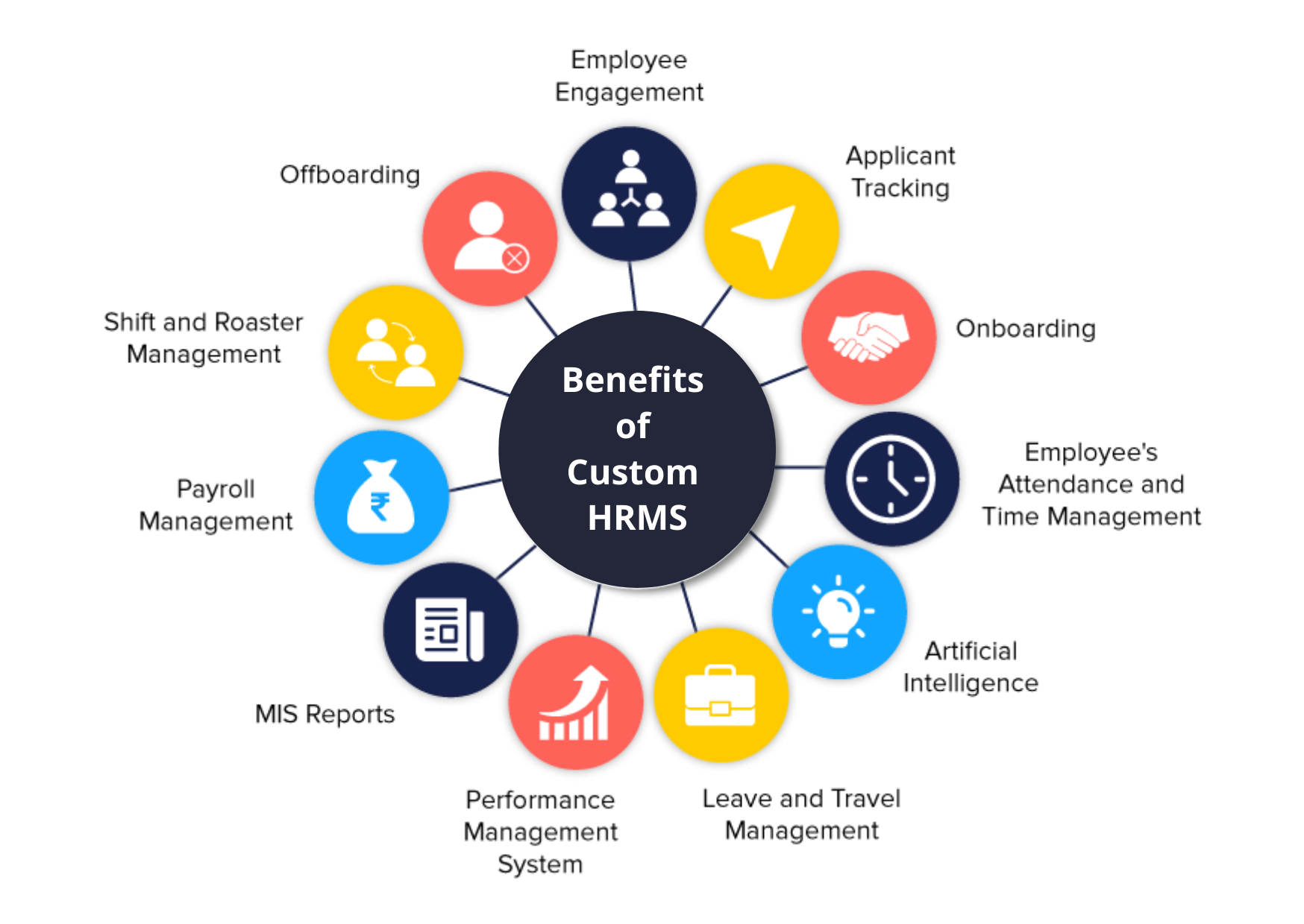 benefit of hr and payroll software